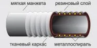 Рукава напорно всасывающие резиновые с текстильным каркасом ТУ 38 105373-91