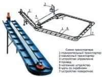 Ремкомплект для транспортера навозоуборочного (навозоудаления) ТСН-160 А Б